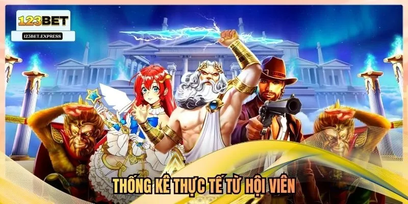 Thống kê thực tế từ hội viên